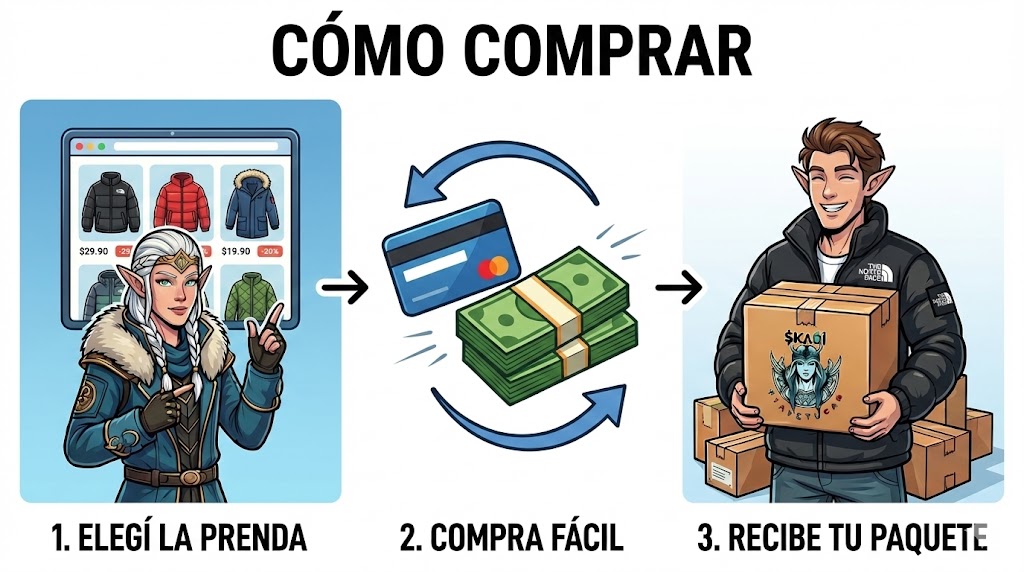 Pasos para comprar